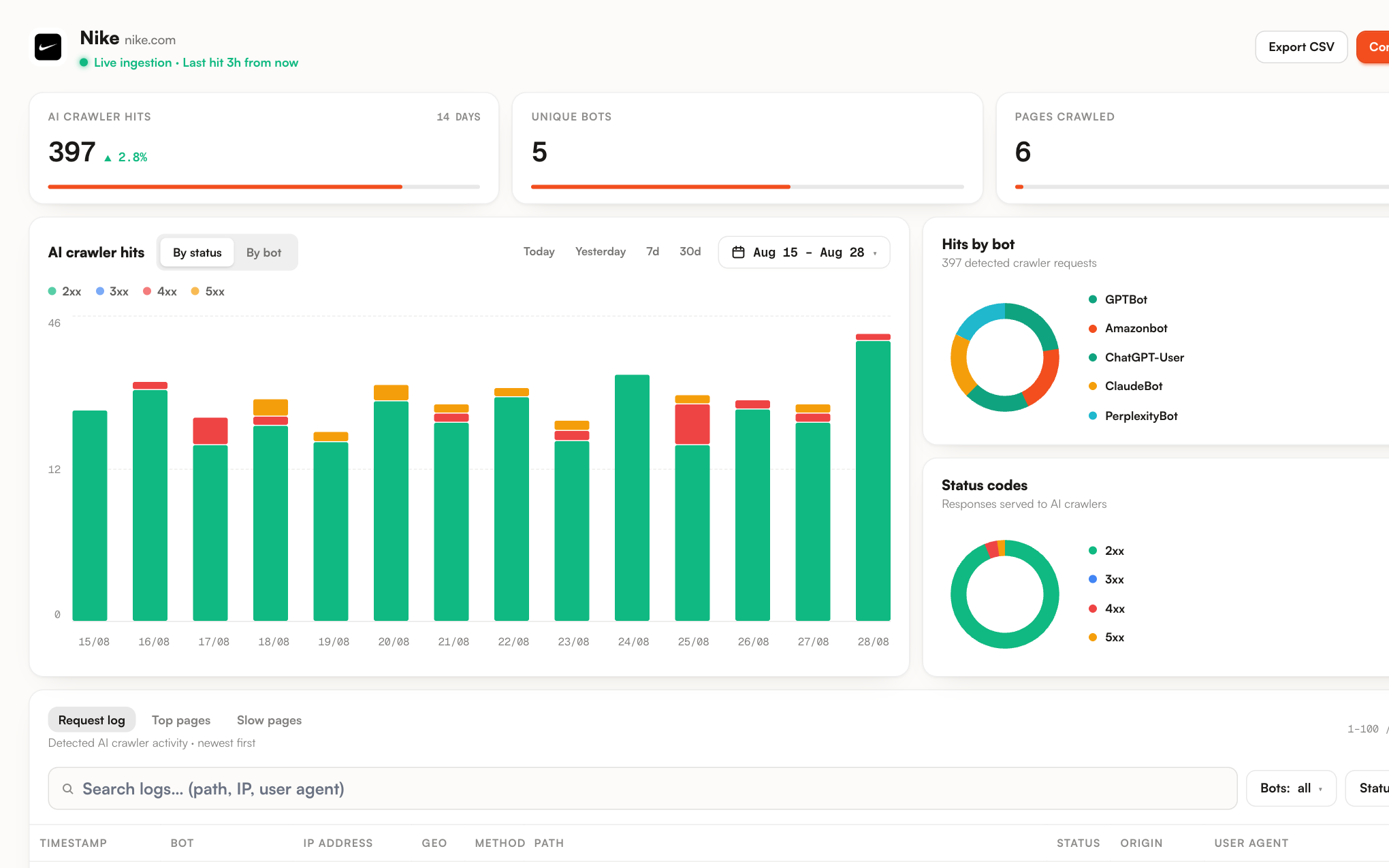 Promptrack crawl record explaining AI rankings