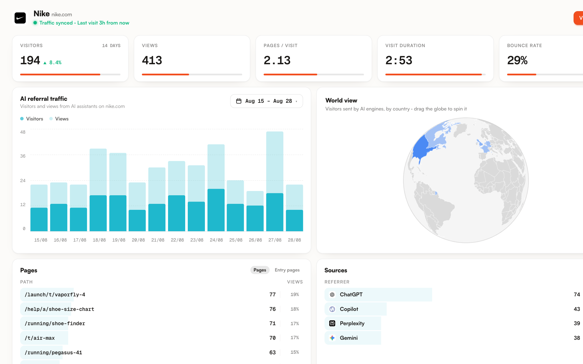 Promptrack AI traffic proof across client sites